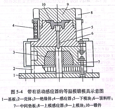 带有活动感应器的等温模锻模具示意图