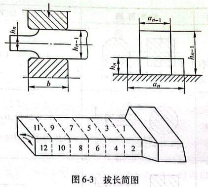 拔长简图