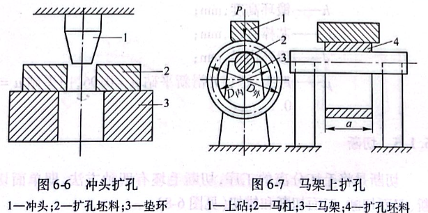 冲头扩孔
