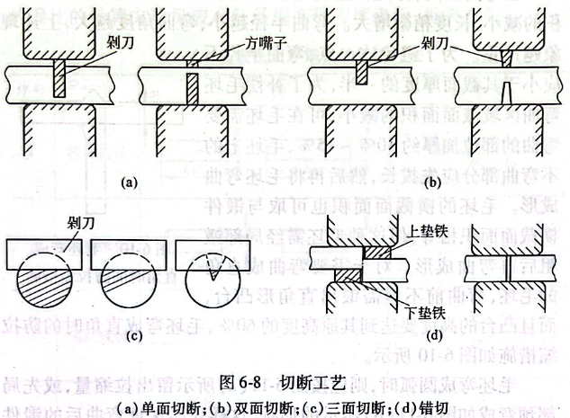 切断工艺