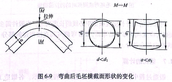 弯曲后毛坯横截面形状的变化