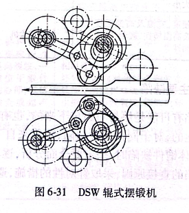 DSW辊式摆锻机