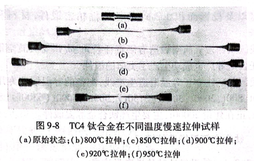 TC4钛合金在不同温度慢拉伸试样
