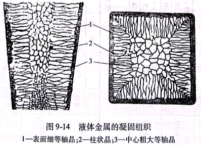 液体金属的凝固组织