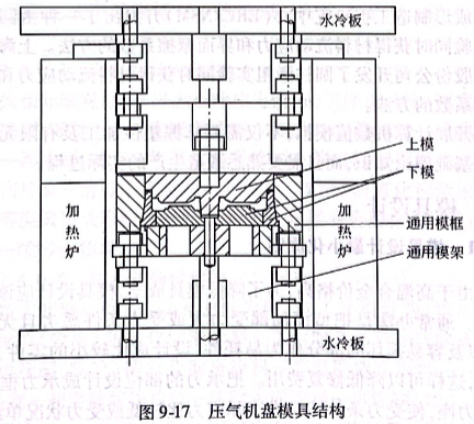 压气机盘模具结构