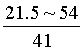 弯曲角