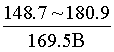 平面应力
