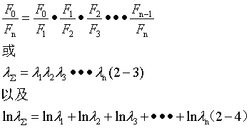 总变形量与各道次变形量之间的关系