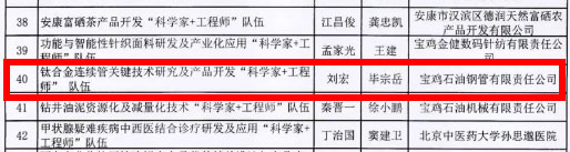 钛合金超长连续管“科学家+工程师”团队名单