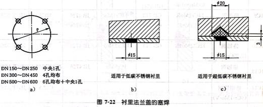 衬里法兰盖的塞焊