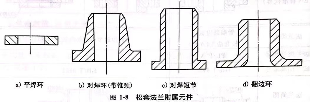 松套法兰附属元件