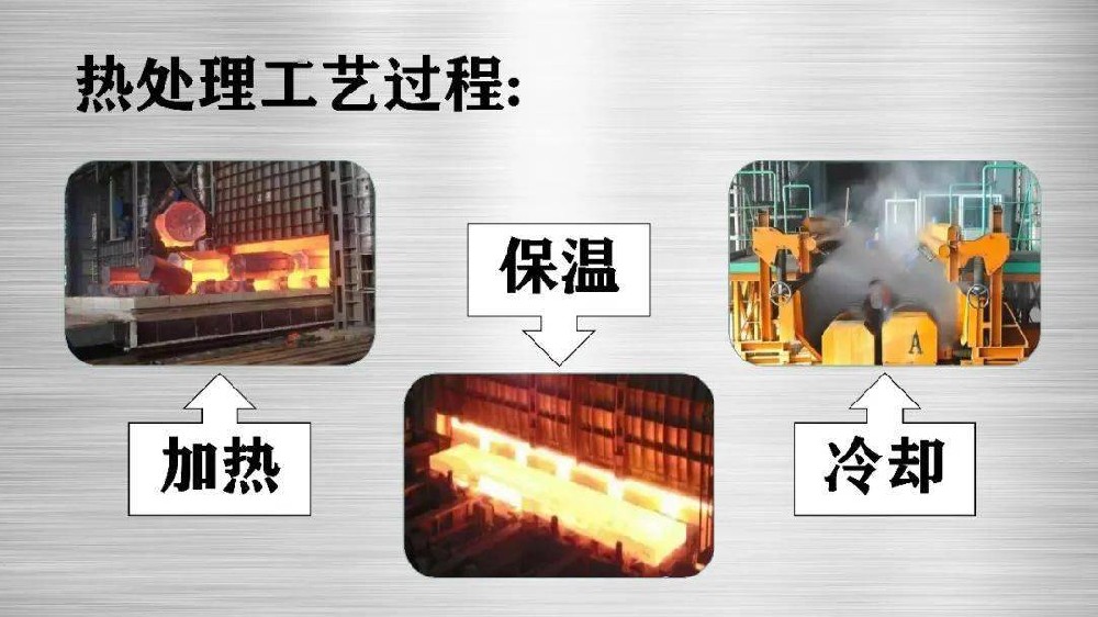 金属表面热处理