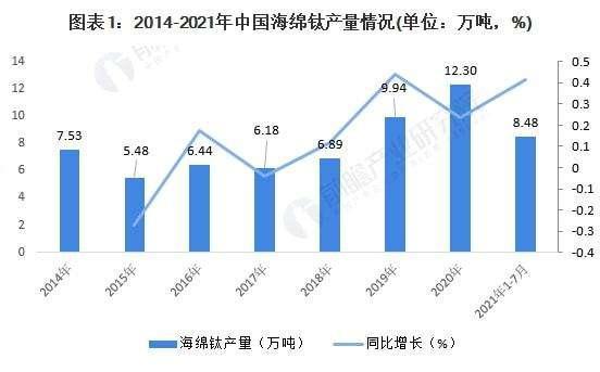 钛行业市场低迷价格下探，上周国内市场价格（6月27日～7月1日）