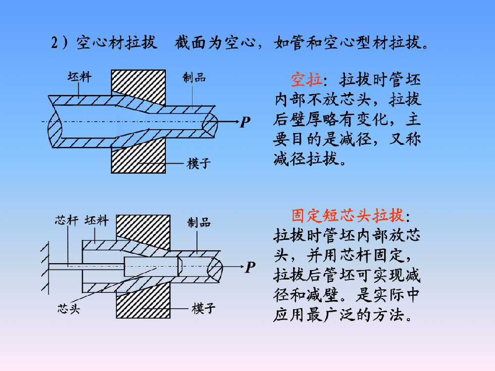 拉拔主要变形参数及相互关系