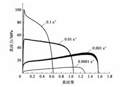 TC4 钛合金点阵 /4 层混合结构舵翼超塑成形 /扩散连接工艺